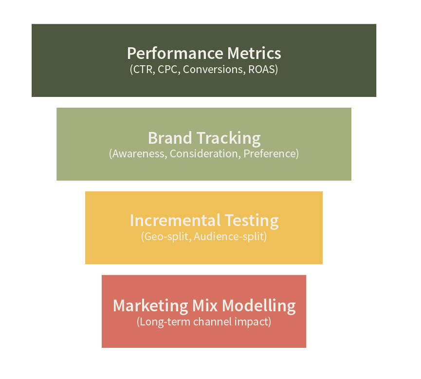 performance-metrics